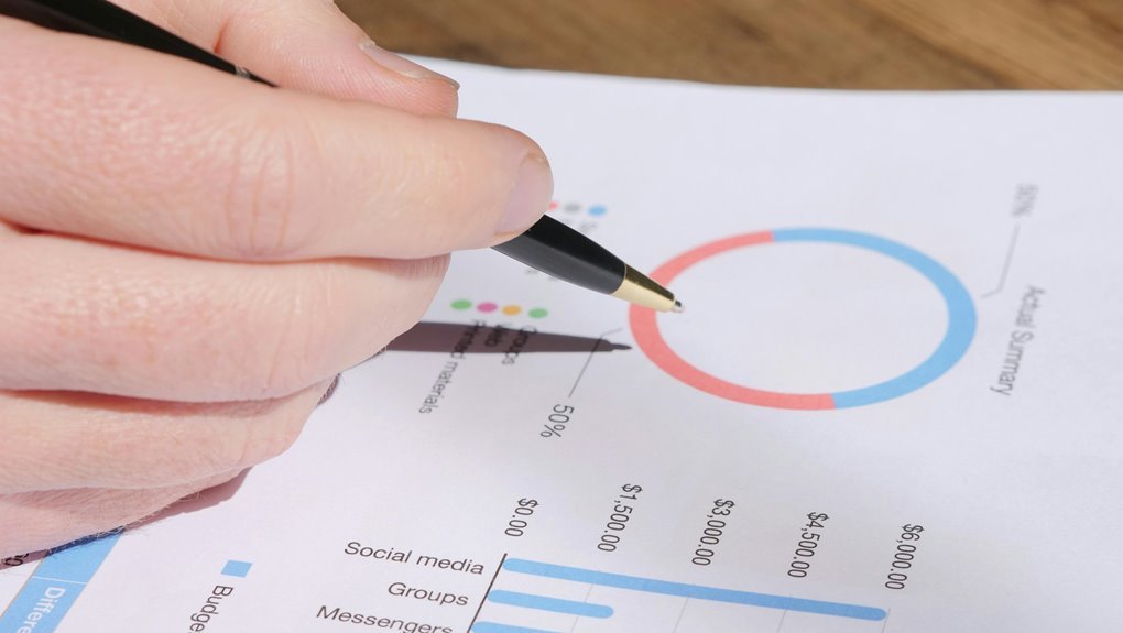 business performance analysis report