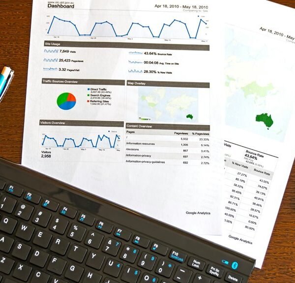 operational growth review report
